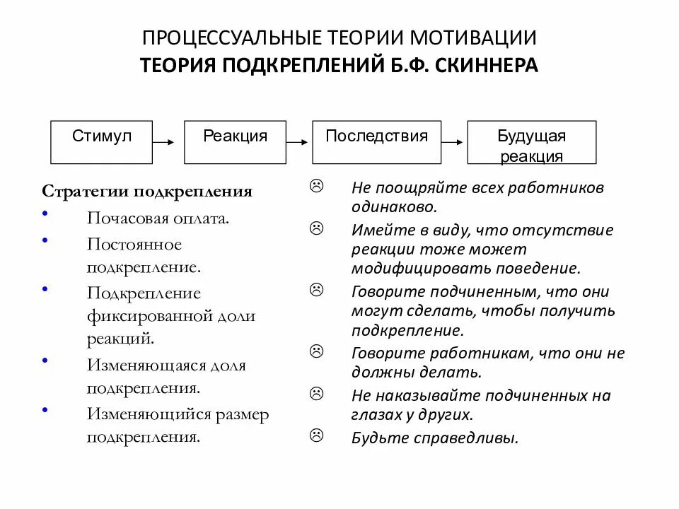 Методы теории мотивации. Теория подкрепления б.ф. Скиннера. Теория подкрепления мотивации. Теория мотивации Скиннера кратко. Процессуальные теории мотивации (в.Врума, с. Адамса, Портера-Лоулера).