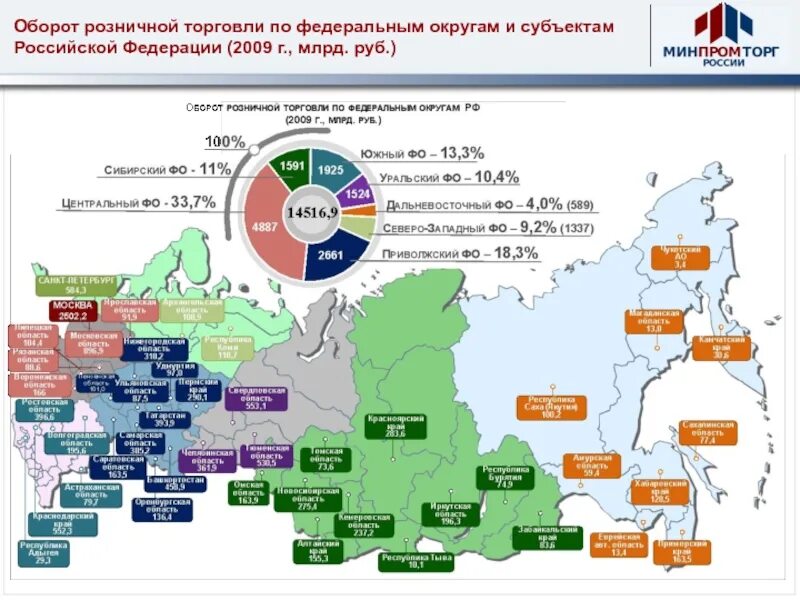 Промышленность в федеральных округах. Оборот розничной торговли в России. Отрасль торговли в России. Отрасли экономики по Федеральным округам.