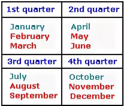 The second quarter