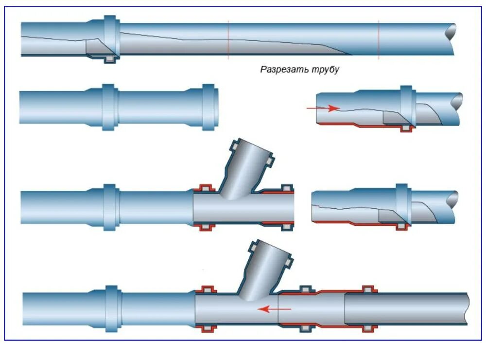Приспособление для соединения канализационных труб 110мм. Ревизия канализационных труб для канализационных труб 110 мм. Монтаж канализационной трубы 110 мм. Труба канализации 110 схема.