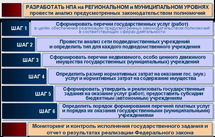 решения исполнительных органов местного самоуправления. полномочия мсу. нормативно правовые акты местного самоуправления. полномочия исполнительного органа местного самоуправления. решения исполнительных органов местного самоуправления.