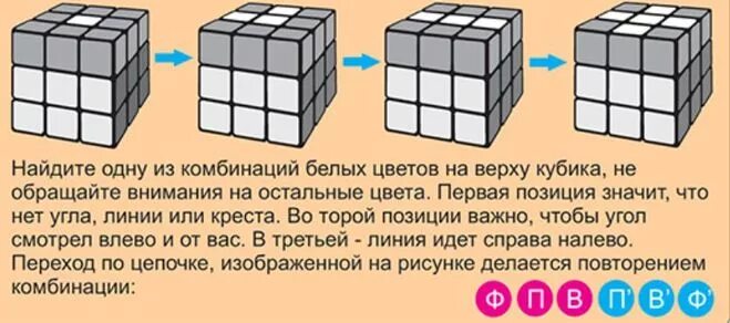 Как сделать в комбинация кубов. Схема кубик Рубика 3x3. Стороны кубика Рубика 3х3. Третий слой кубика Рубика 3х3. Комбинация кубика Рубика 3 на 3.