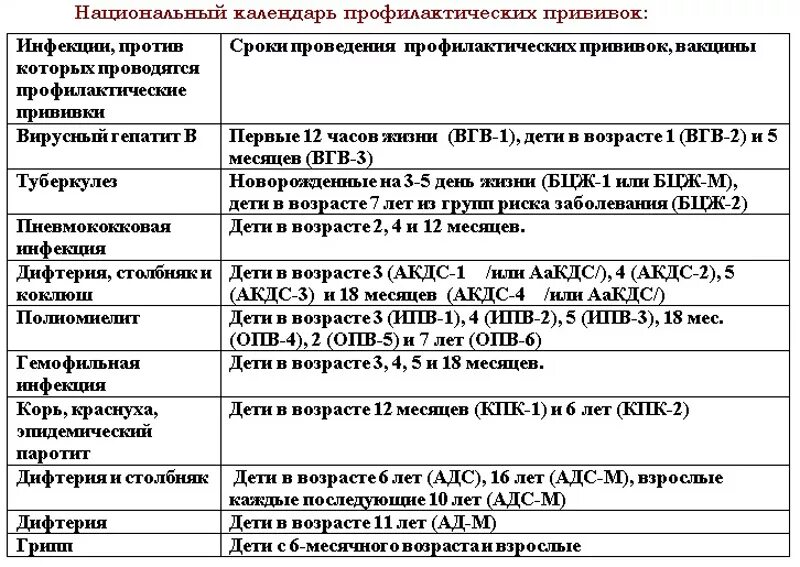 Календарь прививок для детей в беларуси 2024. Календарь прививок для детей в беларуси. Вакцинация календарь прививок 2023. Прививки календарь прививок 2022. Схема вакцинации профилактических прививок.