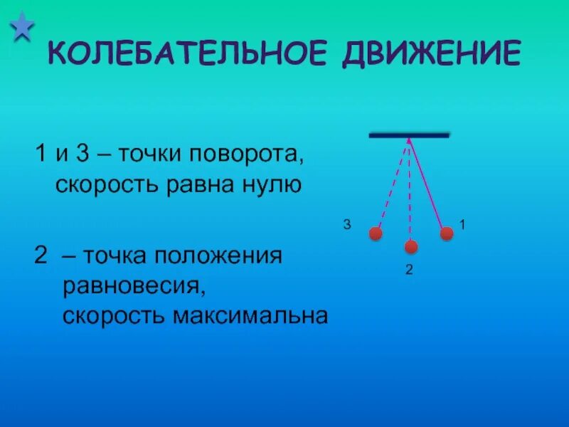 Колебательное движение. Скорость колебательного движения. Колебательные движения точки. Скорость тела равна нулю.