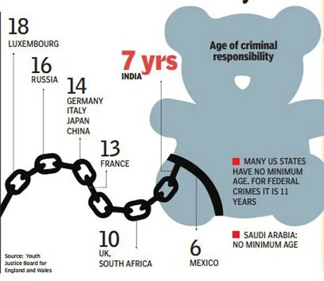 1 minimum age. Criminal responsibility. criminal liability. crime criminal criminal act таблица. minimum age.