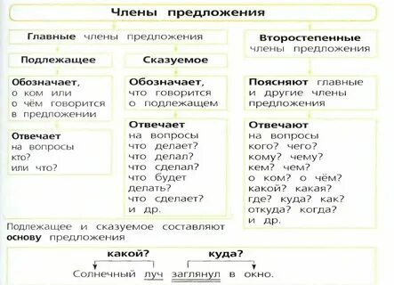 Слово соотношение в русском языке