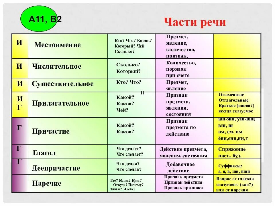 Числительные наречия в русском