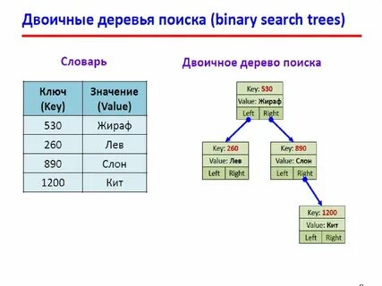 Бинарный массив c