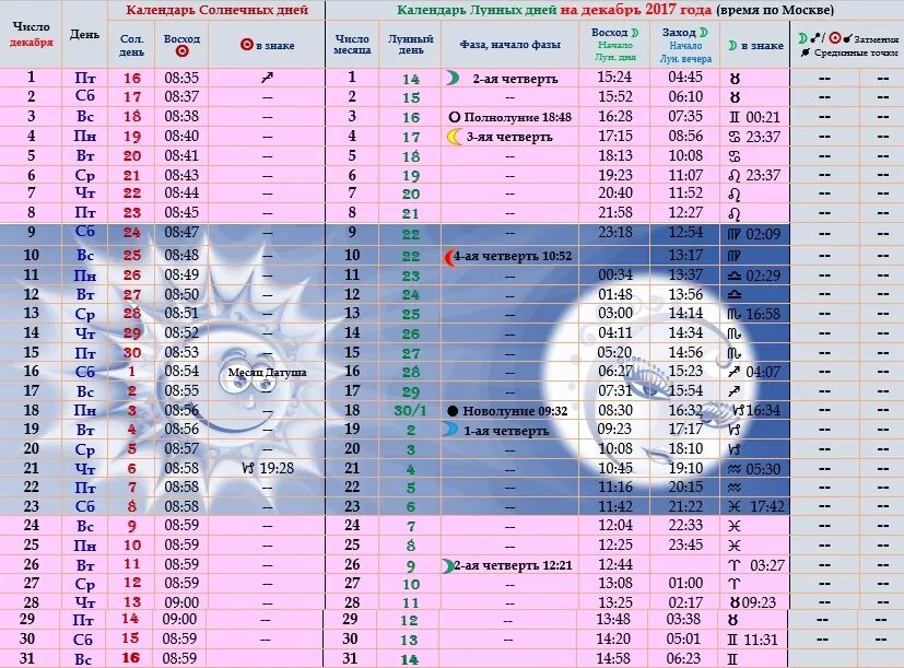 Календарь лунных и солнечных дней. Солнечный календарь на год. Даты солнечного календаря. Солнечный календарь на 2022 год. Лунный календарь на 2017 год