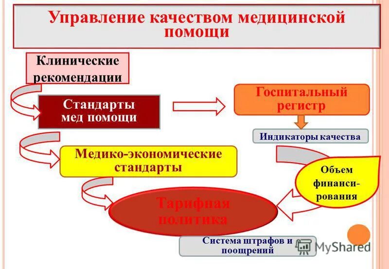 стандарт качества медицинской помощи это. клинические рекомендации и стандарты медицинской помощи. стандарт качества медицинской помощи это. клинические рекомендации и стандарты медицинской помощи. стандарт медицинской помощи это определение.