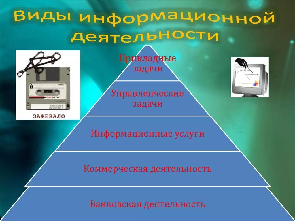 Управленческие задачи. Типы информационных задач. Коммерческий менеджмент задачи. Прикладные услуги это. Информационные услуги банков