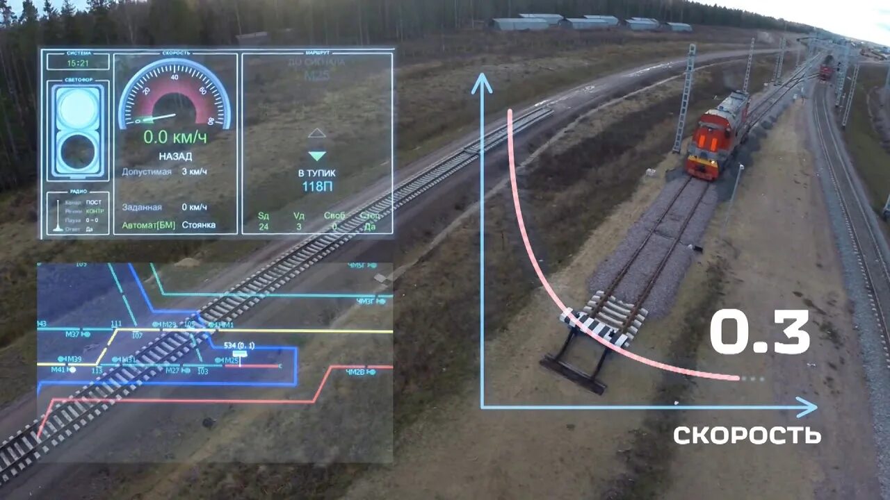 Маршрутная скорость поезда. Маневровая автоматическая Локомотивная сигнализация. Маневровая автоматическая Локомотивная сигнализация МАЛС. Цифровая железная дорога. Цифровая железная дорога проект.