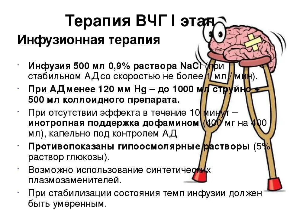 Внутричерепная гипертензия. Вгутричерепное гипертензия. Мозговая гипертензия. Синдром внутричерепной гипертензии.