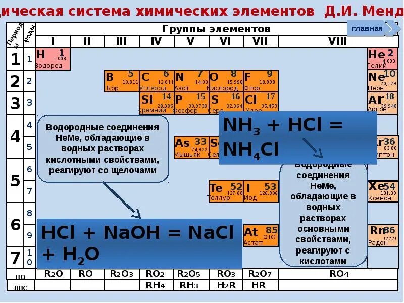 Газообразные водородные соединения. Водородные соединения элементов. Соединения неметаллов таблица. Водородные соединения неметаллов таблица. Таблица водородных соединений.