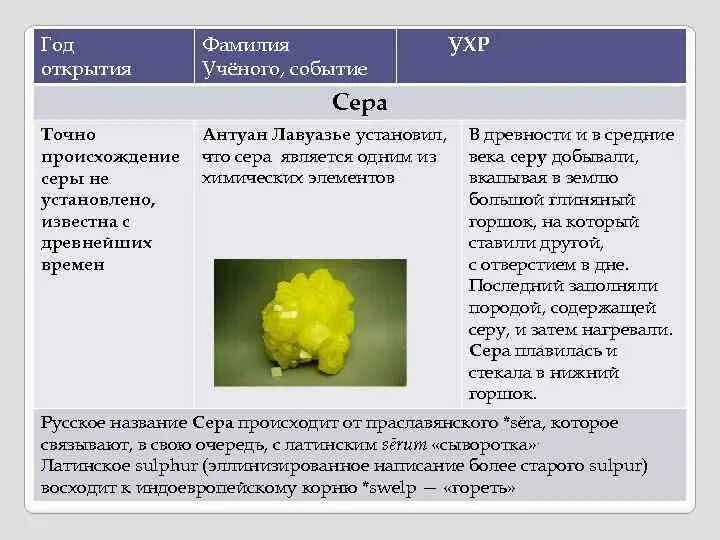 Сера название элемента