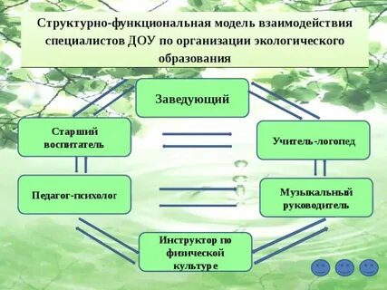 Взаимодействие специалистов в культуре