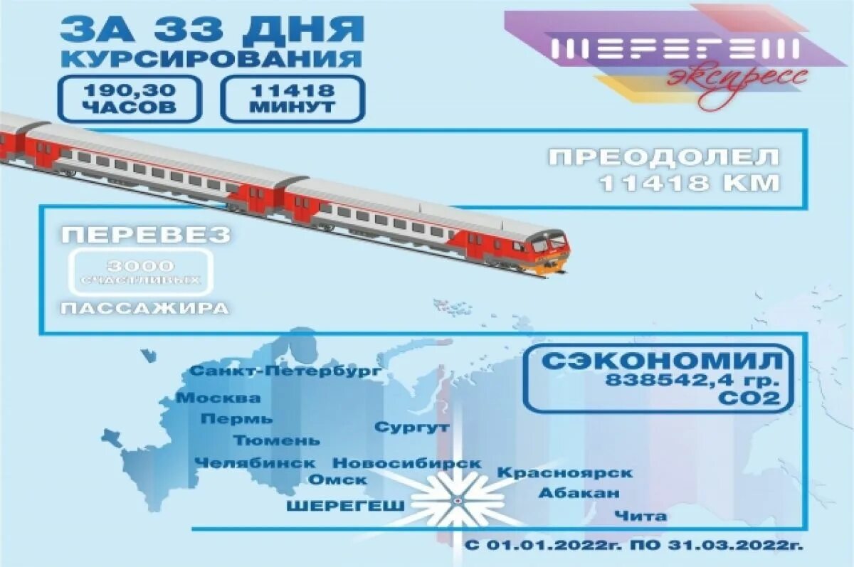 Расписание скоростной электрички новокузнецк. Электричка Новокузнецк Шерегеш. Электропоезд Шерегеш экспресс. Шерегеш экспресс электричка. Электропоезд Новокузнецк Шерегеш.