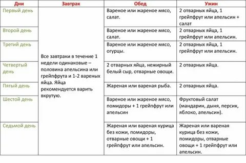 Каждые 2 недели