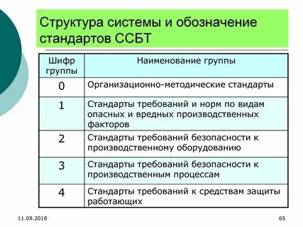 Какой стандарт с в системе