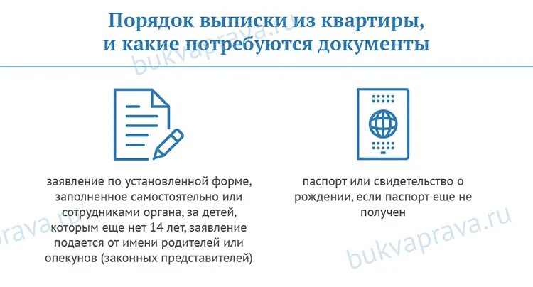 Как выписаться из частного. Порядок выписки из квартиры и прописки. Порядок выписки из квартиры собственником жилья. Документ о выписке из квартиры. Какие документы нужны чтобы выписаться из квартиры.