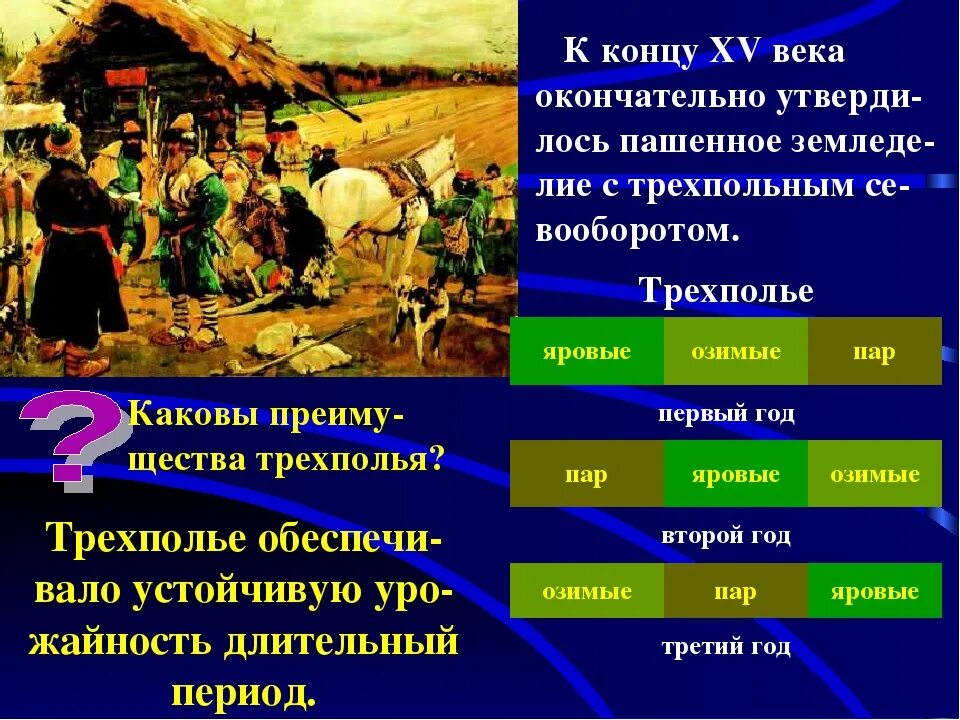 Хозяйства россии в начале 16 века. Трехпольная система земледелия. Пашенное земледелие с трехпольным севооборотом. Трехполье на Руси. Трехпольная система земледелия на Руси.