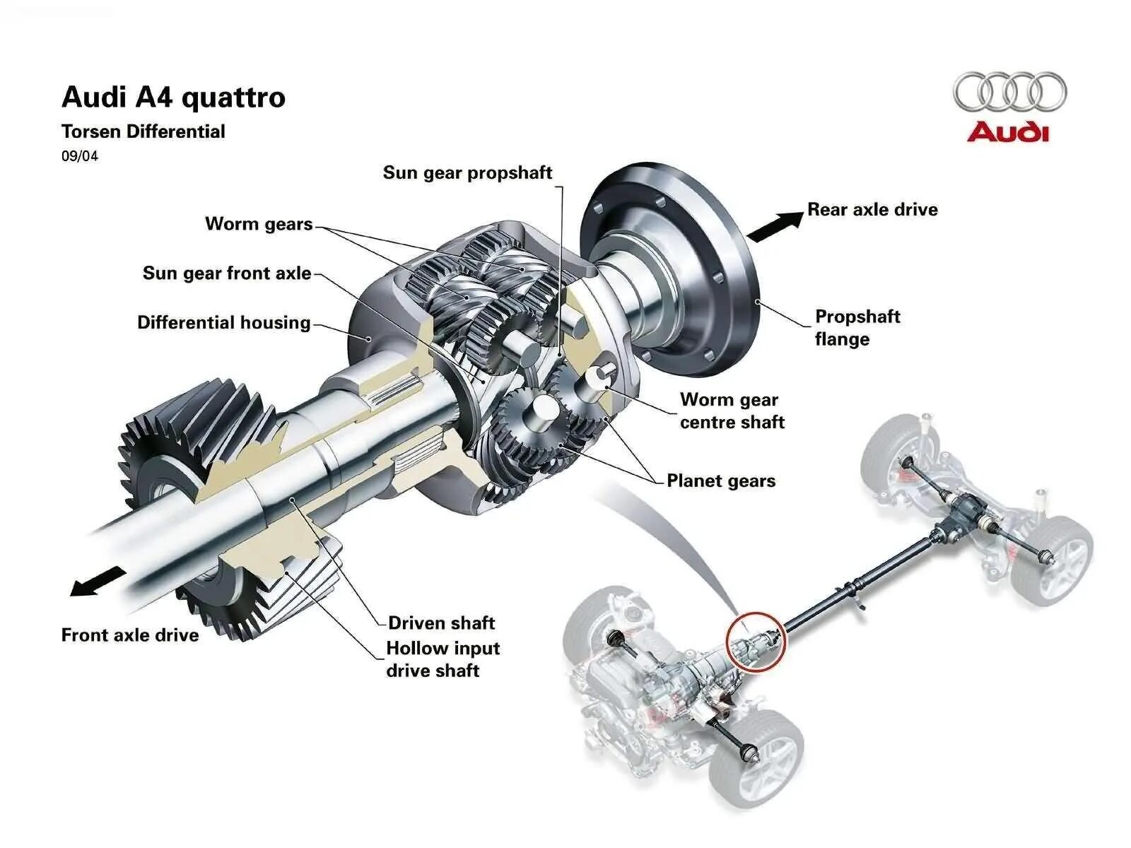 Как понять полный привод. Ауди кватро 100 трансмиссия. Система полного привода Ауди а6 кватро с4. Дифференциал Ауди кватро. Полный привод кватро Ауди а6 с6.
