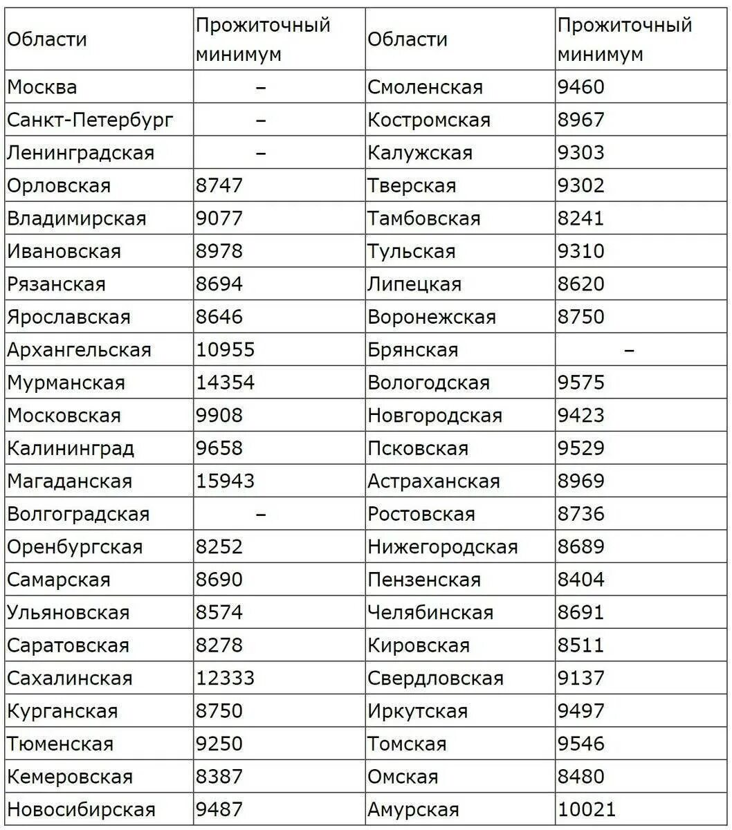 Какая пенсия в дагестане. Минимальная пенсия в россии в 2025. минимальная пенсия по старости по регионам в 2025 году. минимальная пенсия в регионах россии в 2025 году. минимальная пенсия в россии в 2025 году по старости.