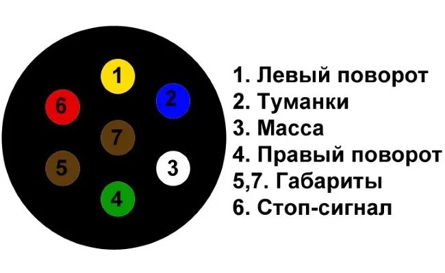 Распиновка розетки прицепа легкового 7 проводов. Подключения прицепа распиновка розетки фаркопа. Распиновка розетки МТЗ 82. Распиновка подключения розетки фаркопа. Распиновка разъема прицепа легкового автомобиля.