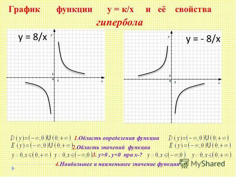 Функция y=kx Формулы с примерами