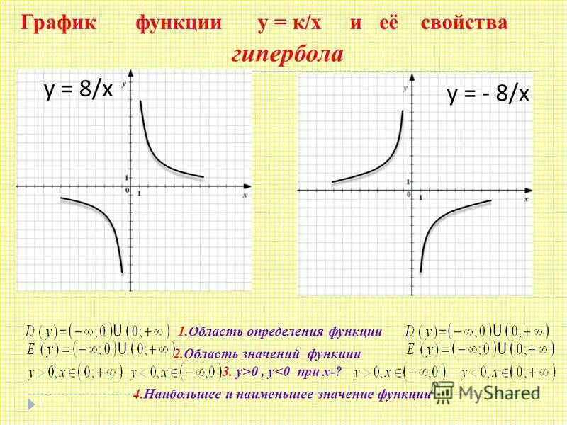 Алгебра 8 класс функция y k/x и ее график. Функция y k/x. Графики функций y=k/x. Функция к/х и её график.