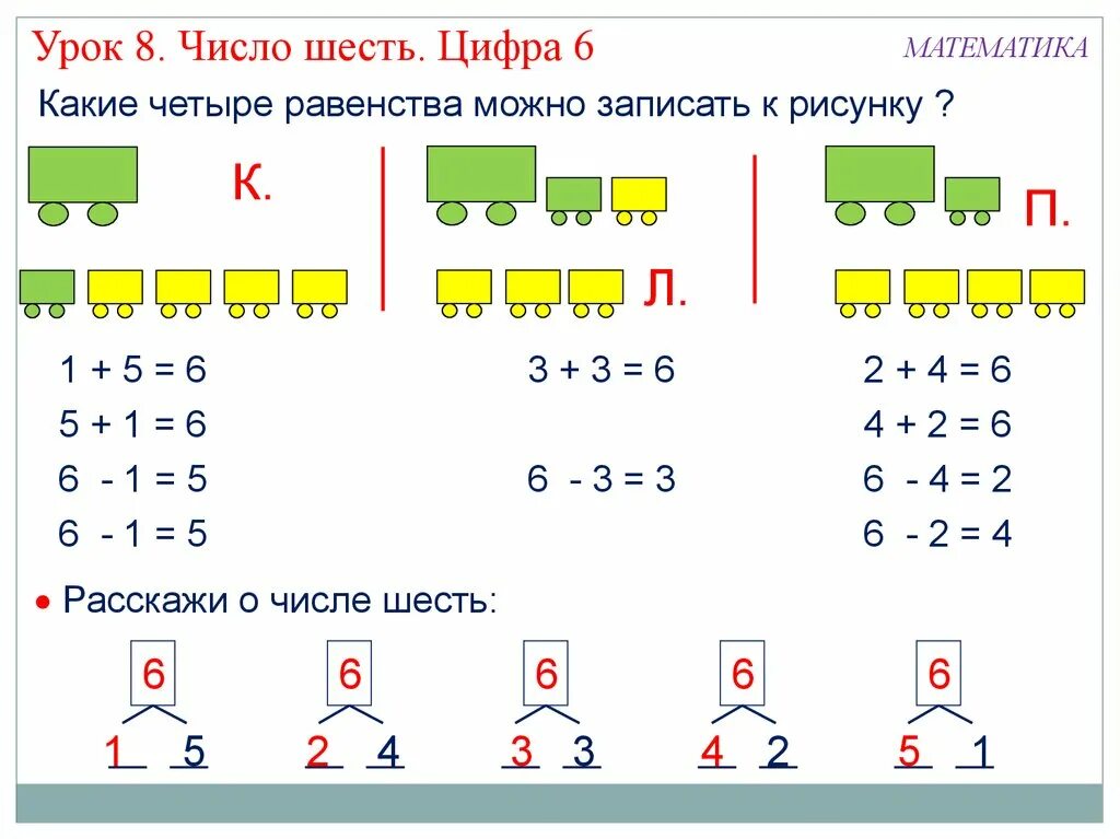 Число и цифра 6. Урок математики 1 класс. Число и цифра 6 презентация. Уроки по математике 1 класс. Составить равенство 1 класс математика