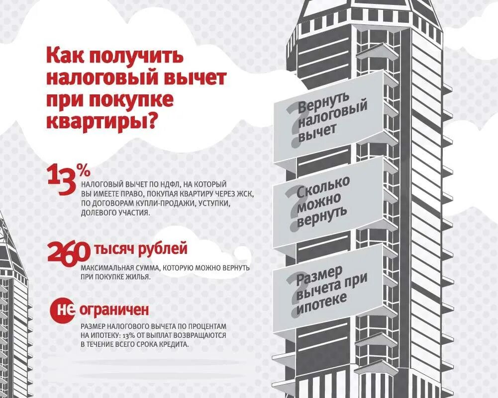 Возврат вычет покупки квартиры