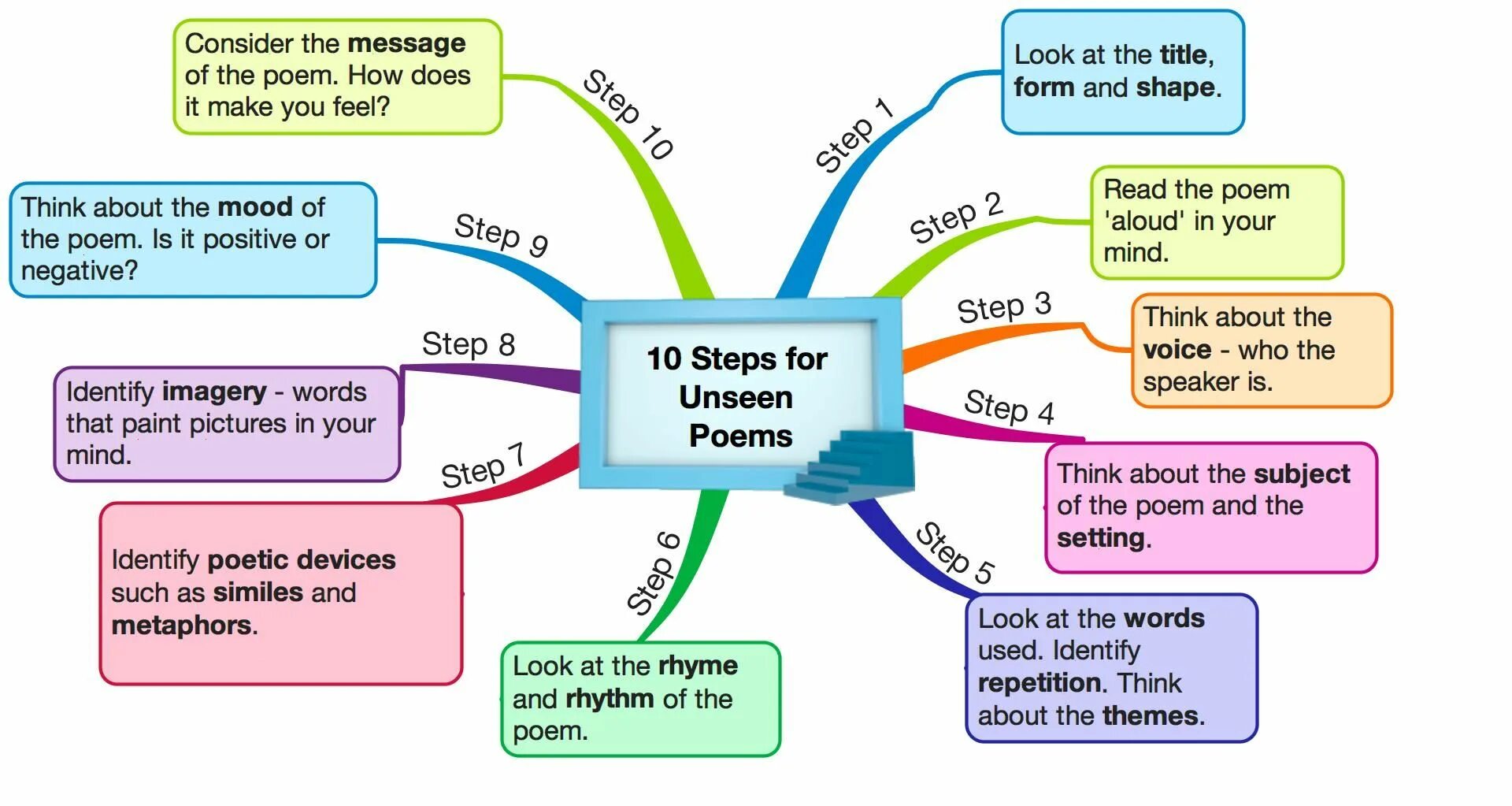 English literary language