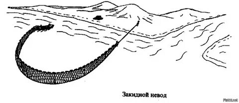 Зона лова рыбы