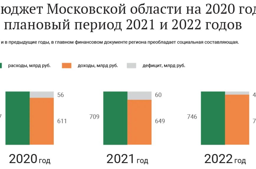 2025 2025 2025 гг. Бюджет московской области на 2025. бюджет московской области на 2025 год и плановый период 2025. доходы московской области 2025. московской области на 2025 год и на плановый период 2025 и 2025 годов.