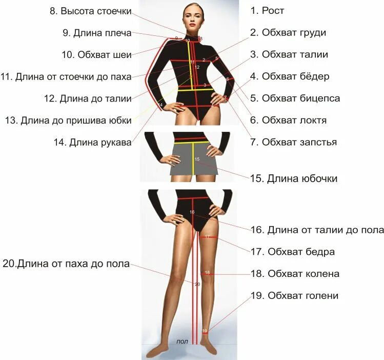 Можно ли мерить одежду. Схема снятия мерок для пошива нижнего белья. как правильно сделать замеры для пошива. мерки для шитья женской одежды как правильно снять. обхват туловища как измерить.