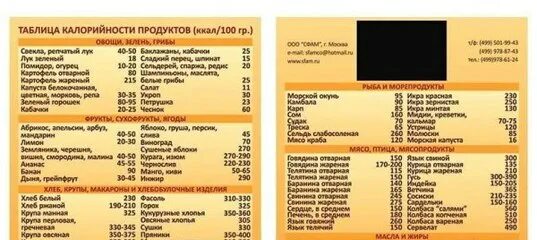 Калорийность продуктов таблица на 100 грамм готовых. Таблица энергетической ценности продуктов питания на 100. Таблица калорий в готовых продуктах. Калорийность продуктов на 100 грамм таблица полная для похудения. Таблица энергетической ценности продуктов питания на 100 грамм.