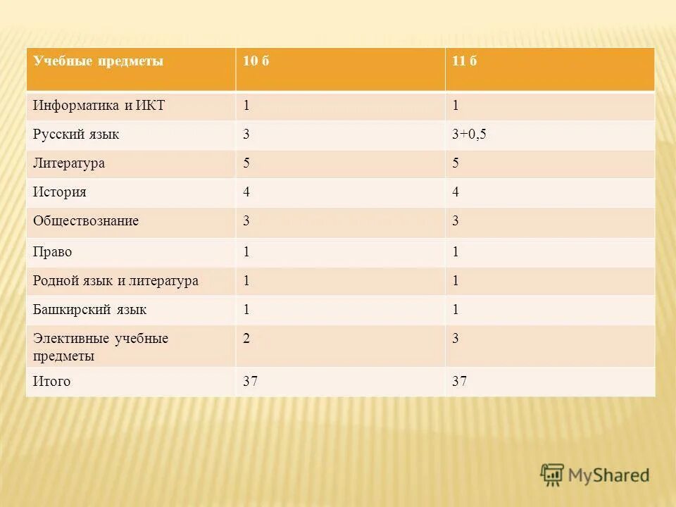 набор карточек "школьные принадлежности". набор карточек "школьные принадлежности". учебный план образовательного учреждения. карточки школьные принадлежности для детей. собери школьные принадлежности в портфель.