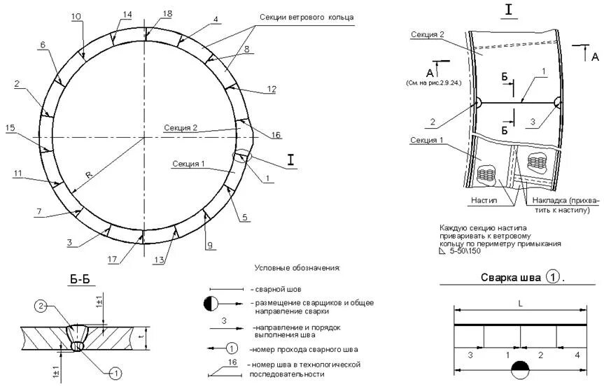 Глубина кольцевой выработки. Схема сварных стыков РВС 1000. Схема сварки резервуаров. Схема сварки трубопровода. Сварка трубопроводов чертеж.