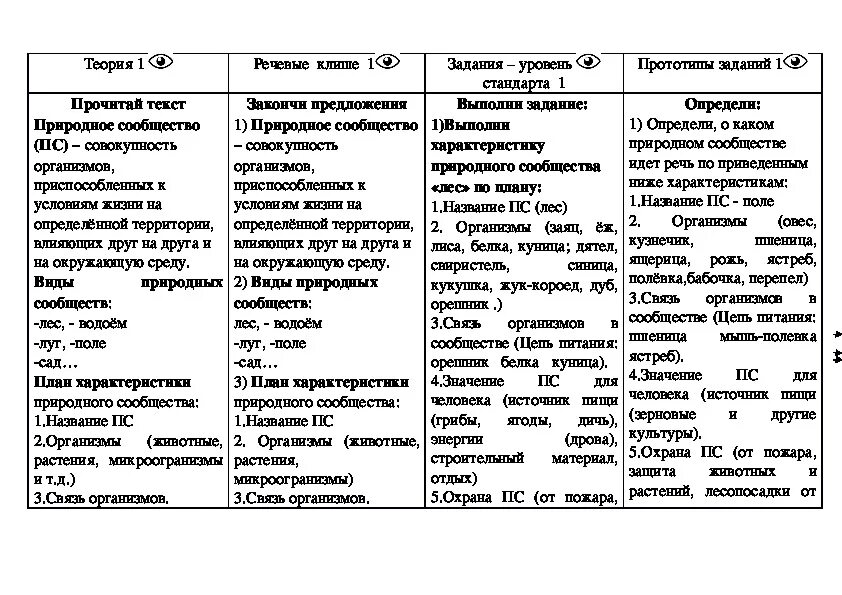 Биология 5 класс параграф 21 природные сообщества. Природное сообщество таблица 7 класс биология. характеристики природных сообществ 5 класс. биология таблица природных сообществ. характеристика природных сообществ 5 класс биология таблица.