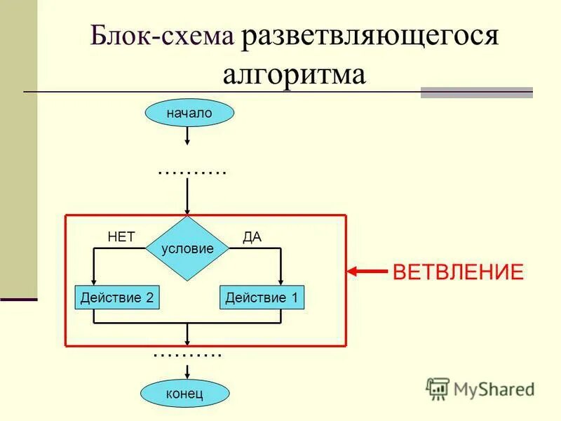 Блок схема в пейнте