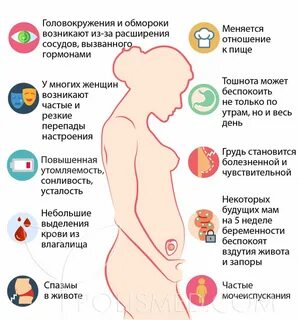 5 недель сильно болит