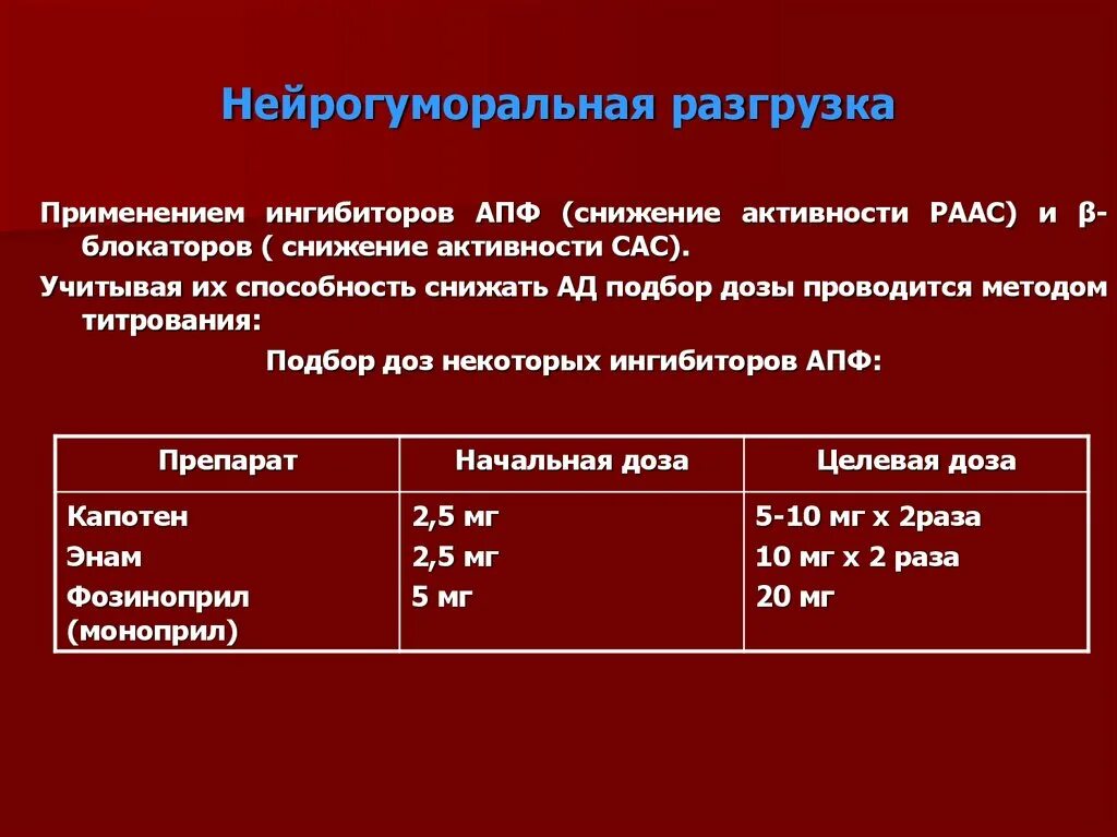 Ингибиторы апф бета блокаторы препараты. Ингибиторы апф хсн. нейрогуморальная разгрузка сердца препараты.