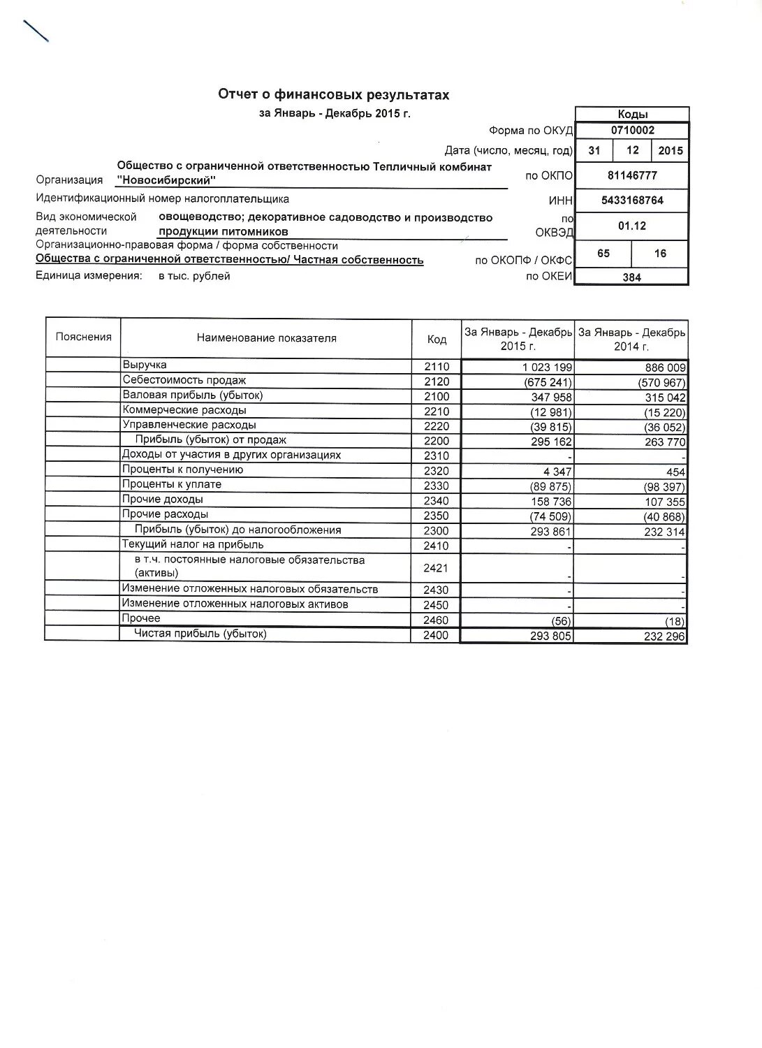 Задание составить отчет о финансовых результатах