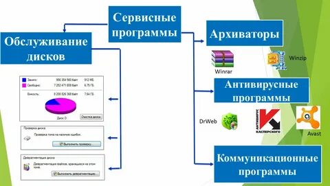 Сервисный утилит это