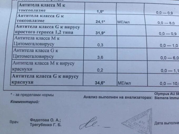 Антитела к вирусу краснухи g. Анализ краснуха IGG норма. Антитела к краснухе IGG норма. Титры антител к ВПГ 2 норма. Результат крови на корь