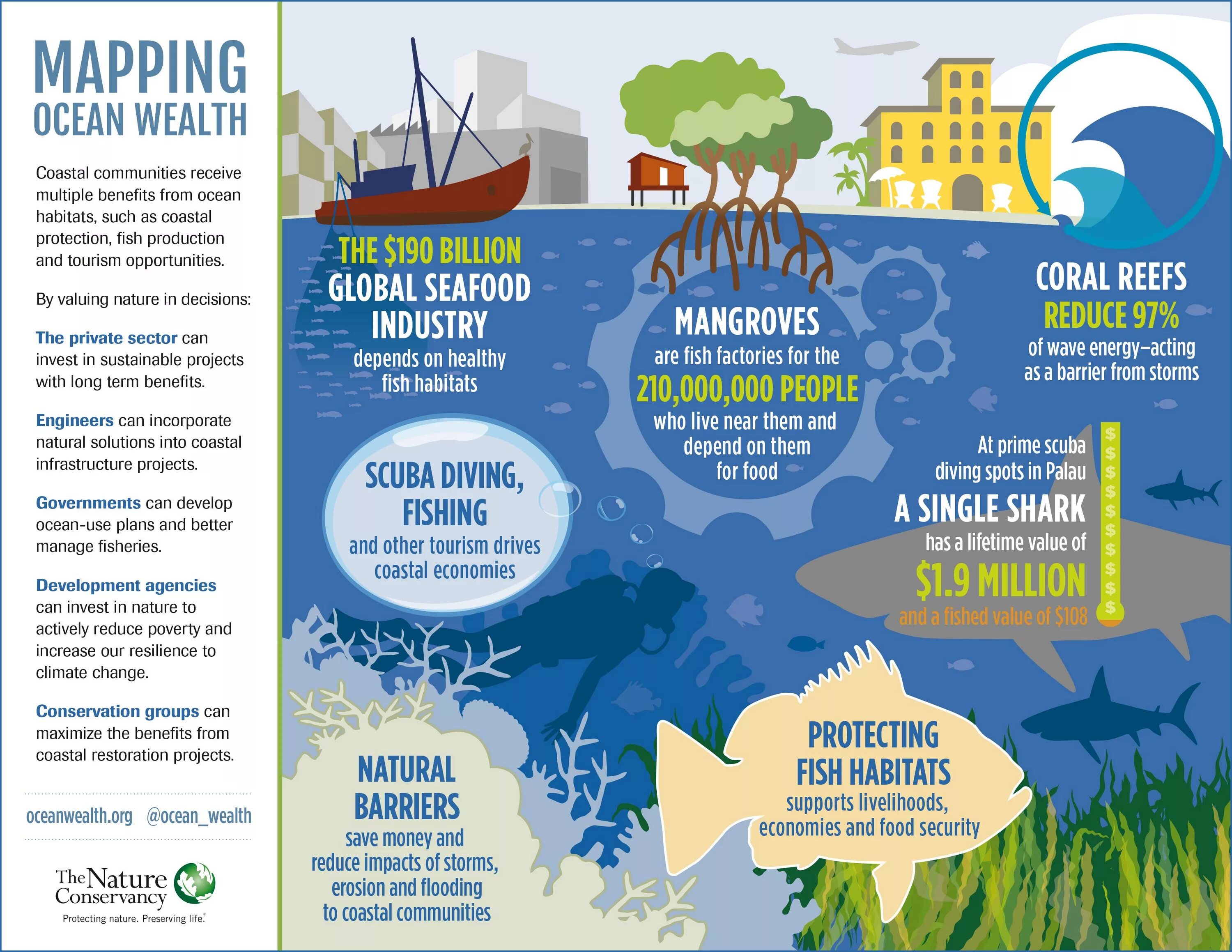 Reduce impact