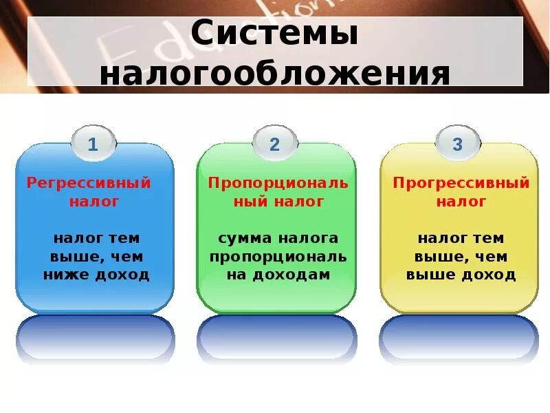 Порядок налогообложения в рф. Виды налогообложения. Виды систем налогообложения. Система налогообложения в РФ. Виды система налогооблаж.