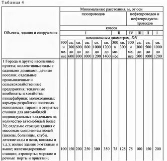 Сп 2.05 06 85 магистральные трубопроводы