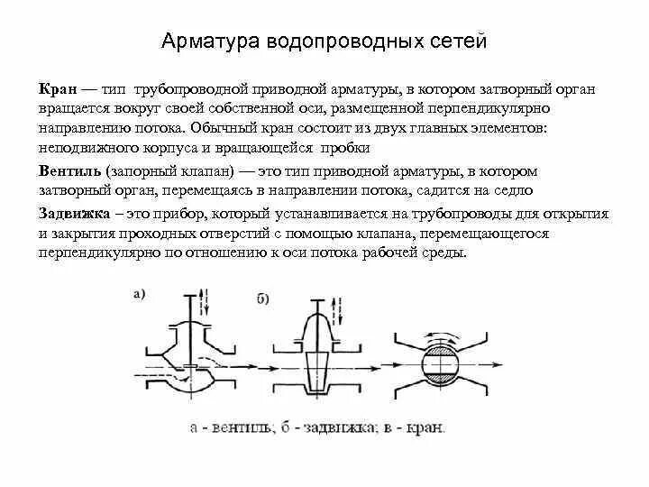 Виды водопроводной сети. Схема кольцевой водопроводной сети. Схема трассировки водопроводной сети наружного водоснабжения. Схемы газоснабжения кольцевая, тупиковая смешанная. Схема внутреннего кольцевого противопожарного водопровода.